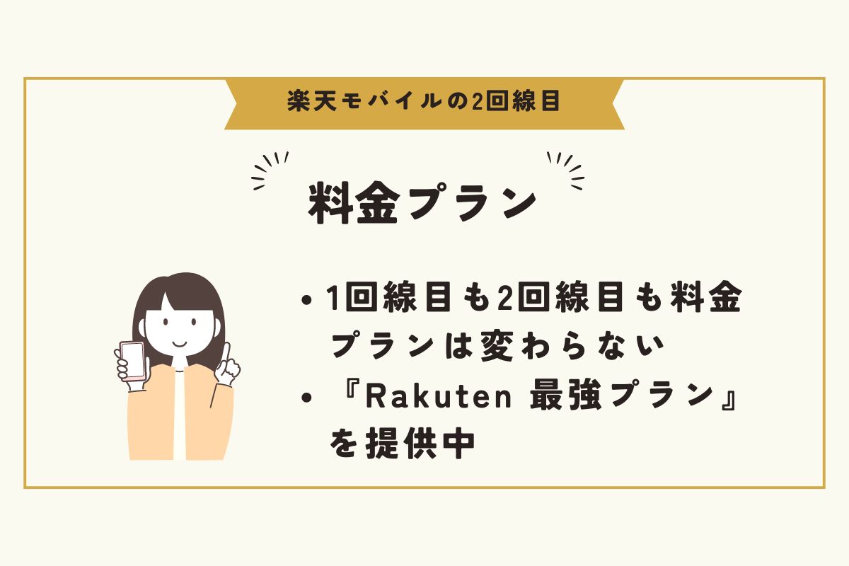 楽天モバイル　2回線目